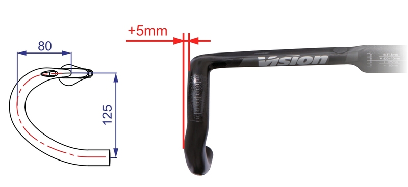 Řidítka VISION Metron 4D Flat M.A.S. 400mm