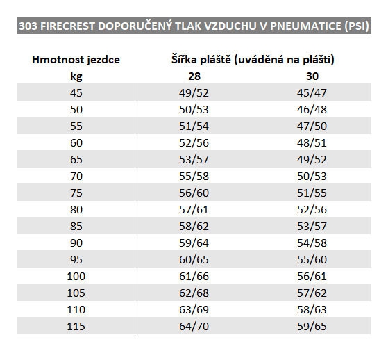 Karbonové kolo ZIPP 303 Firecrest Carbon Tubeless, pro diskovou brzdu, zadní SRAM ořech