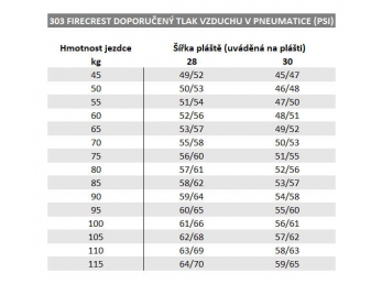Karbonové kolo ZIPP 303 Firecrest Carbon Tubeless, pro diskovou brzdu, zadní SRAM ořech