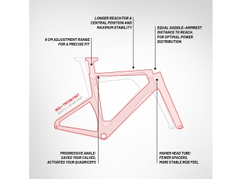 Ridley Triton Fast Sram Rival AXS E1 Black + Battleship Grey