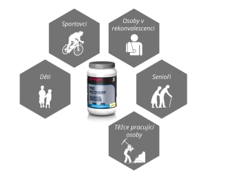 Sponser Pro Recovery