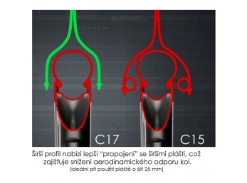 Zapletená kola Campagnolo SHAMAL ULTRA C17 plášťová, včetně obalů, NOVINKA