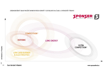 Sponser COMPETITION® SPORTDRINK 1000g