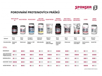 SPONSER MASS GAINER 1200 g - Gainer pro nabírání svalové hmoty - Chocolate